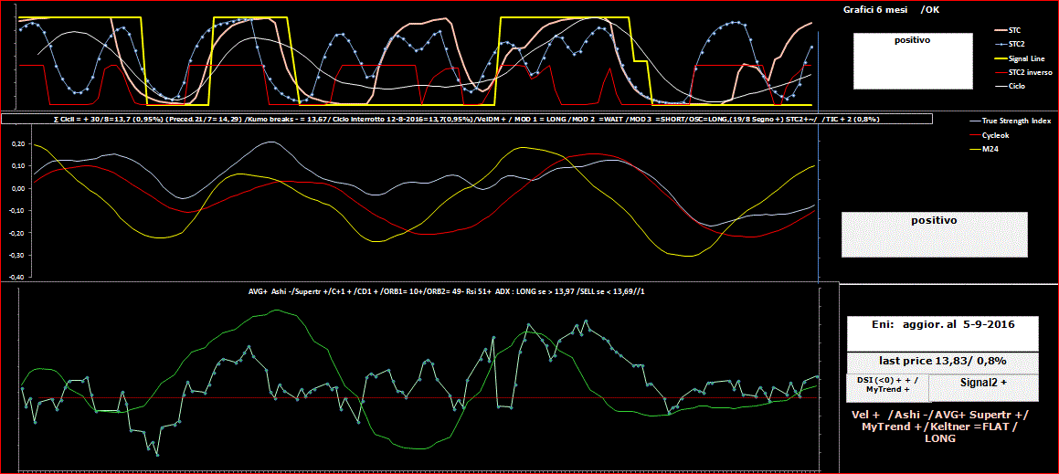 Eni-TSI-5-09-16.GIF