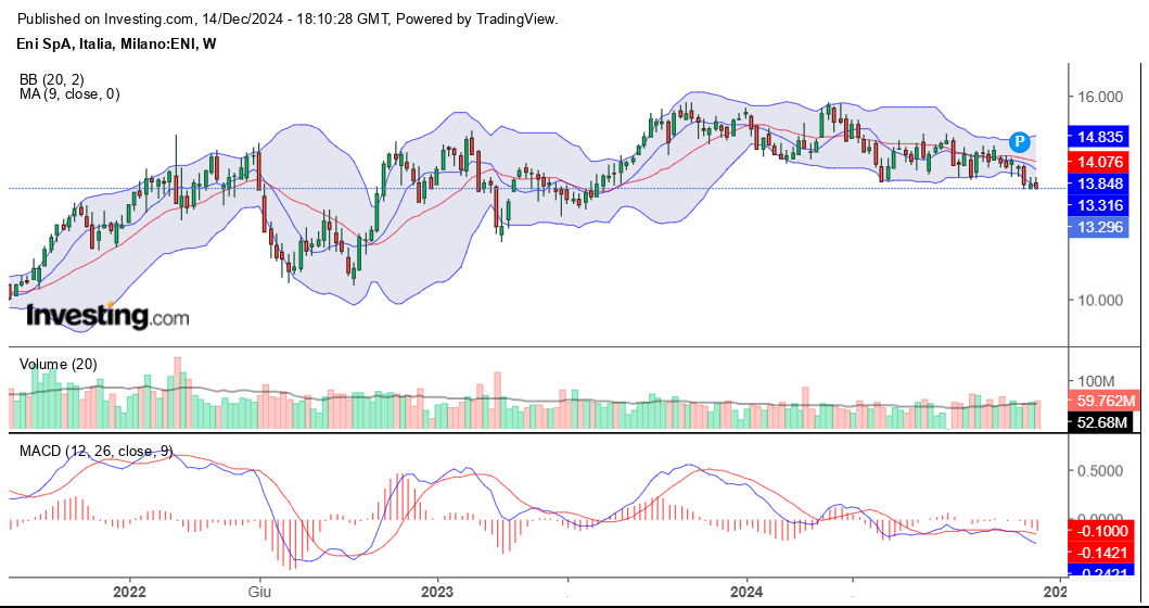 ENI WEEKLY 14-12-2024.png