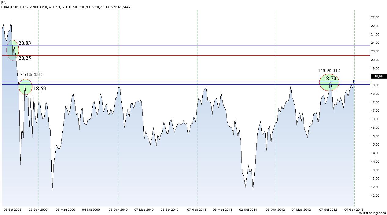 ENI Weekly 18,53-18,70 Long.jpg