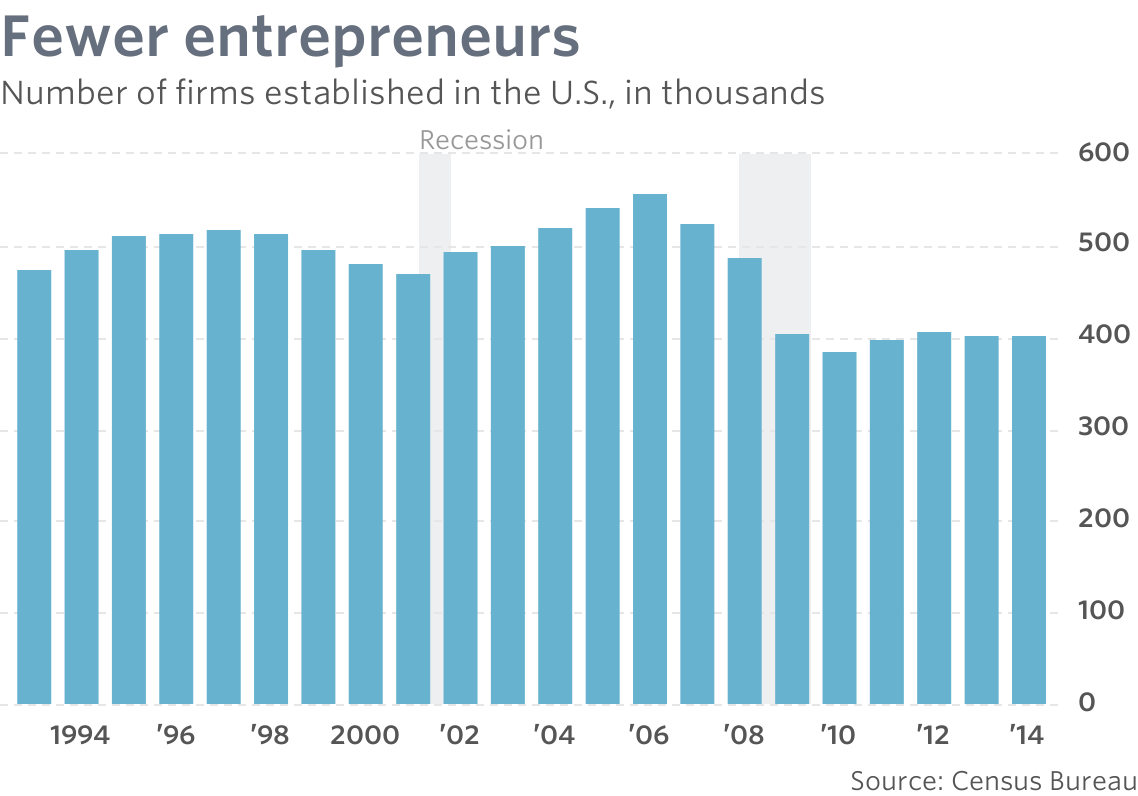 ENTREPRENEURS USA 2017.png