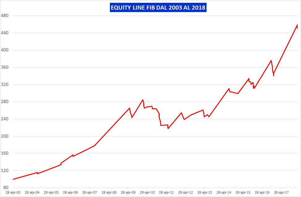 EQ LINE FIB.png