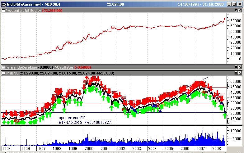 Equity-ilPrudenteL&S311008.gif.jpg