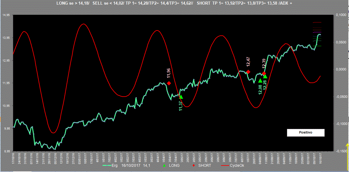 Erg-Adx-16-10-17.GIF