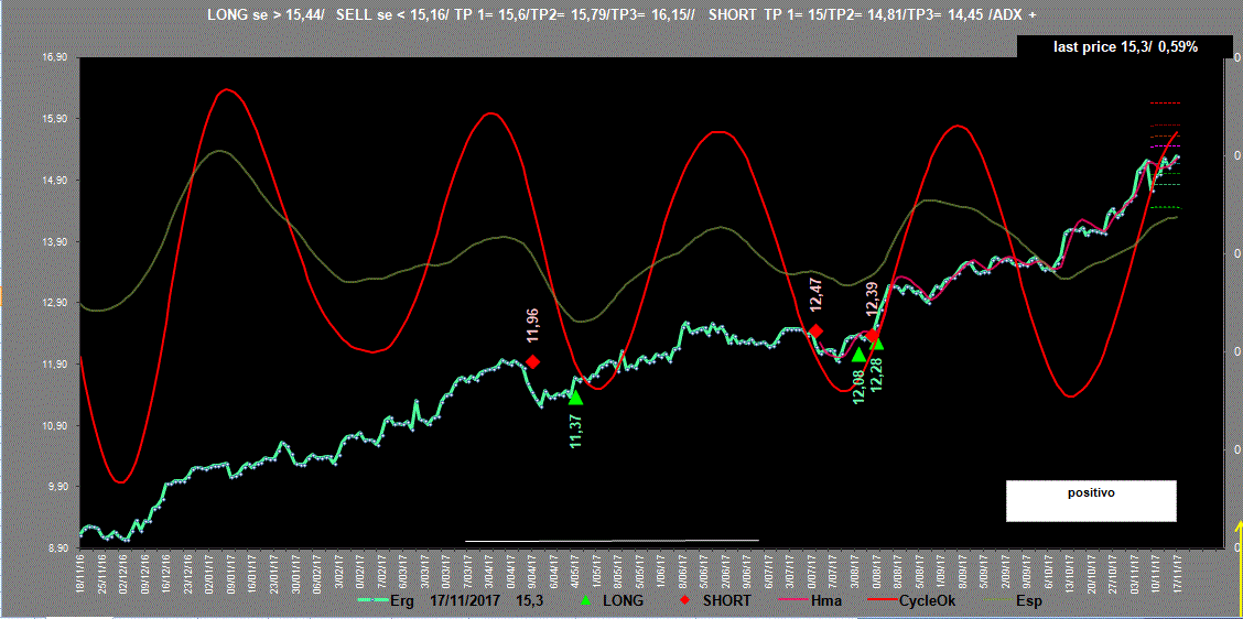 Erg-Adx-17-11-17.GIF