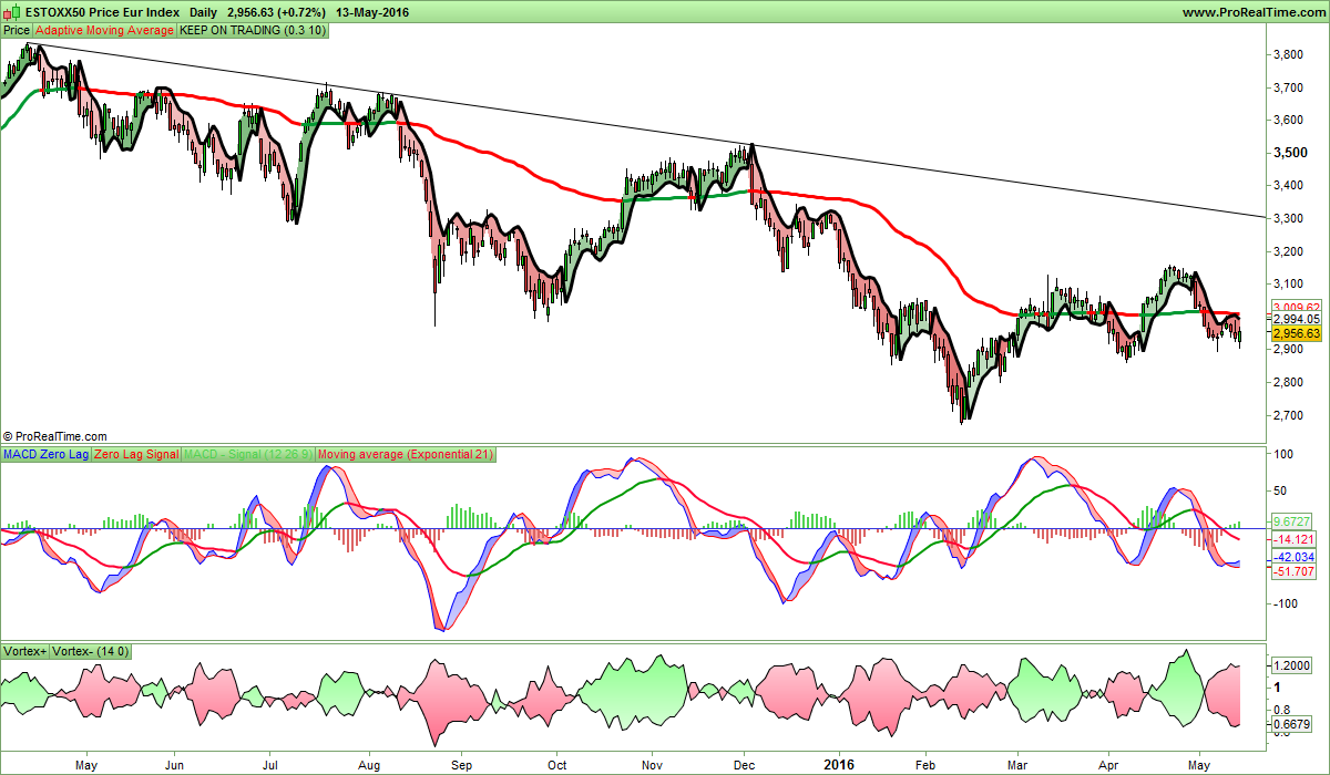 ESTOXX50 Price Eur Index.png