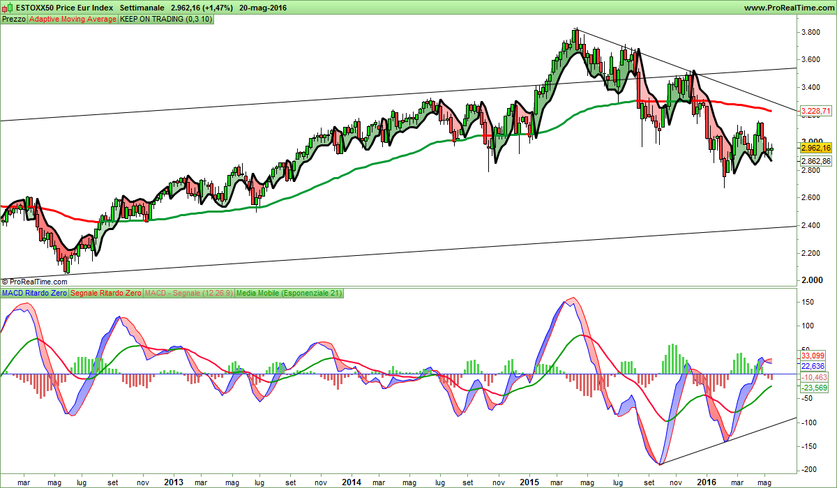 ESTOXX50 Price Eur Index.png