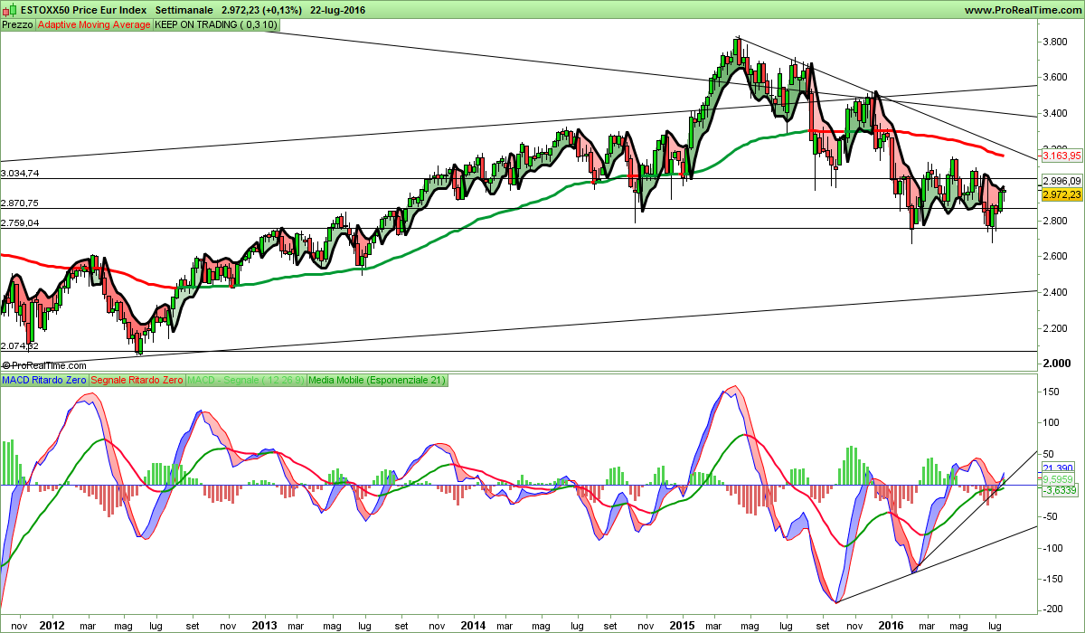 ESTOXX50 Price Eur Index.png