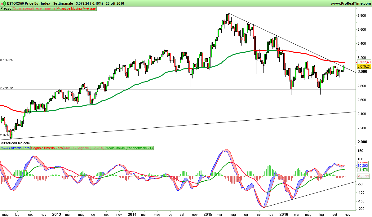 ESTOXX50 Price Eur Index.png