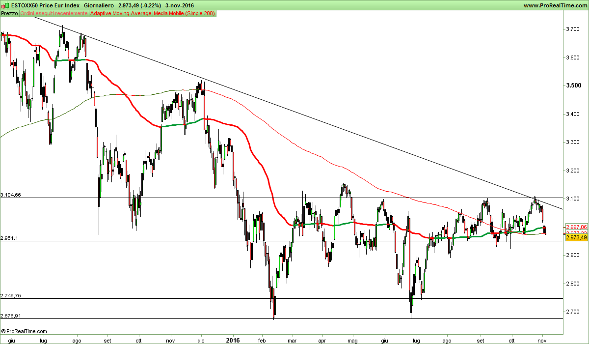 ESTOXX50 Price Eur Index.png