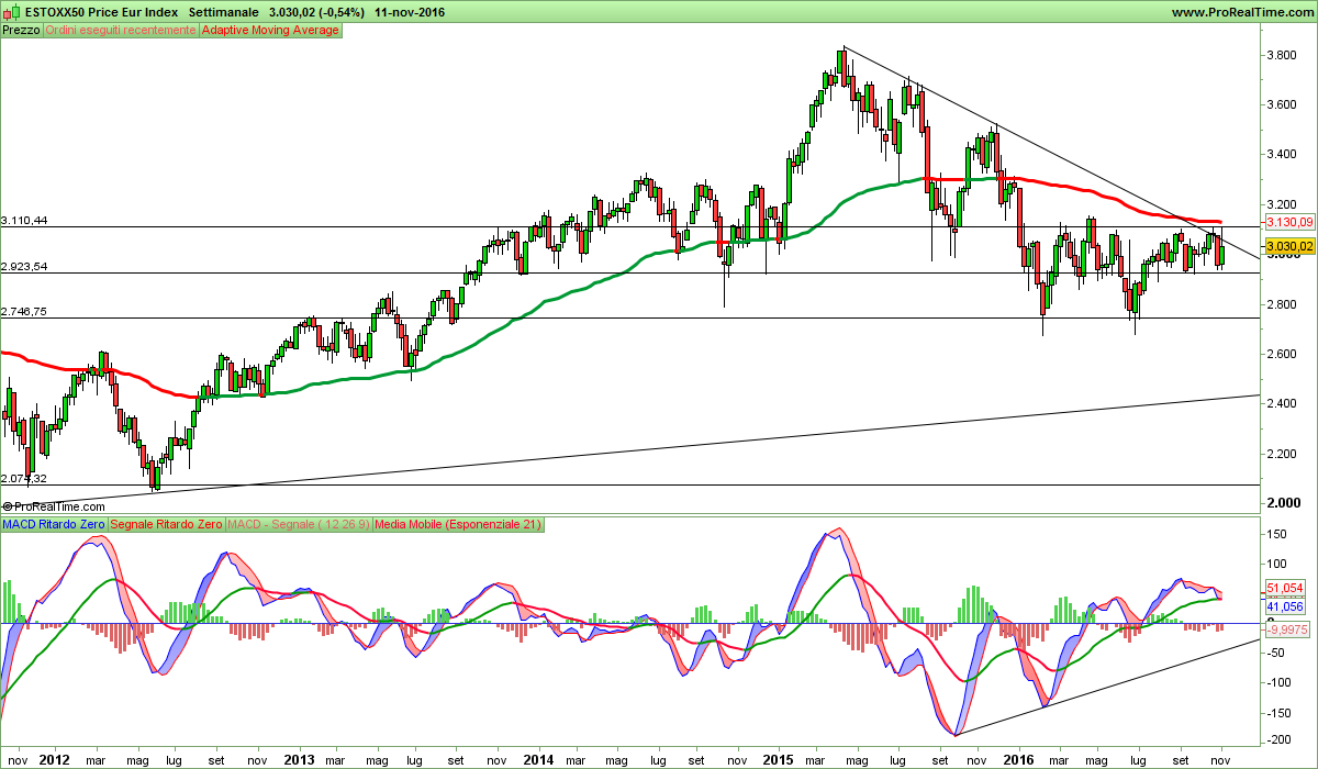 ESTOXX50 Price Eur Index.png