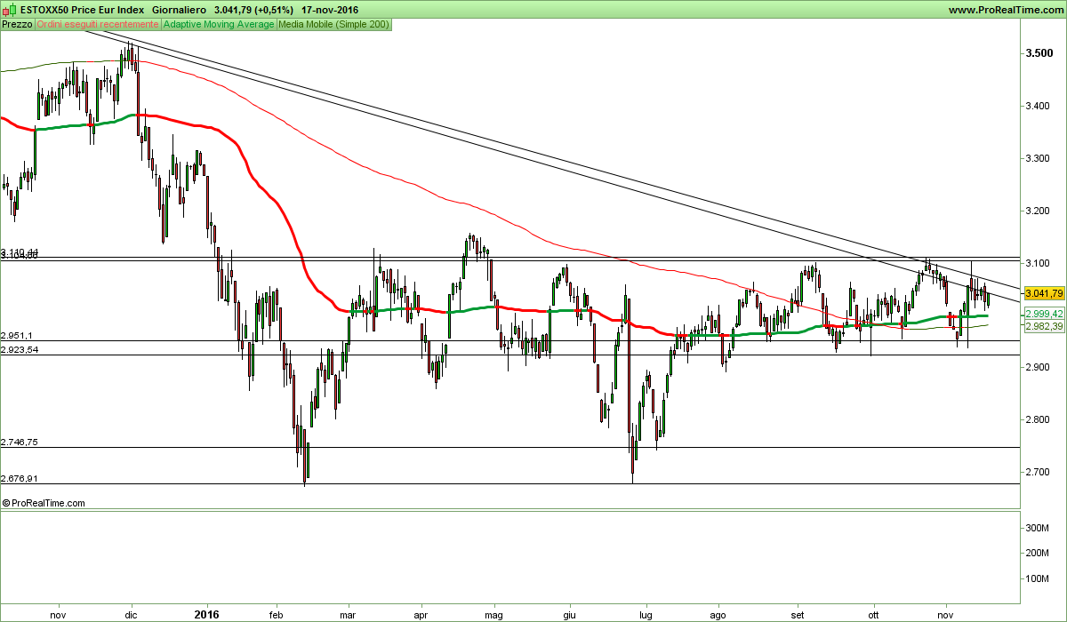 ESTOXX50 Price Eur Index.png