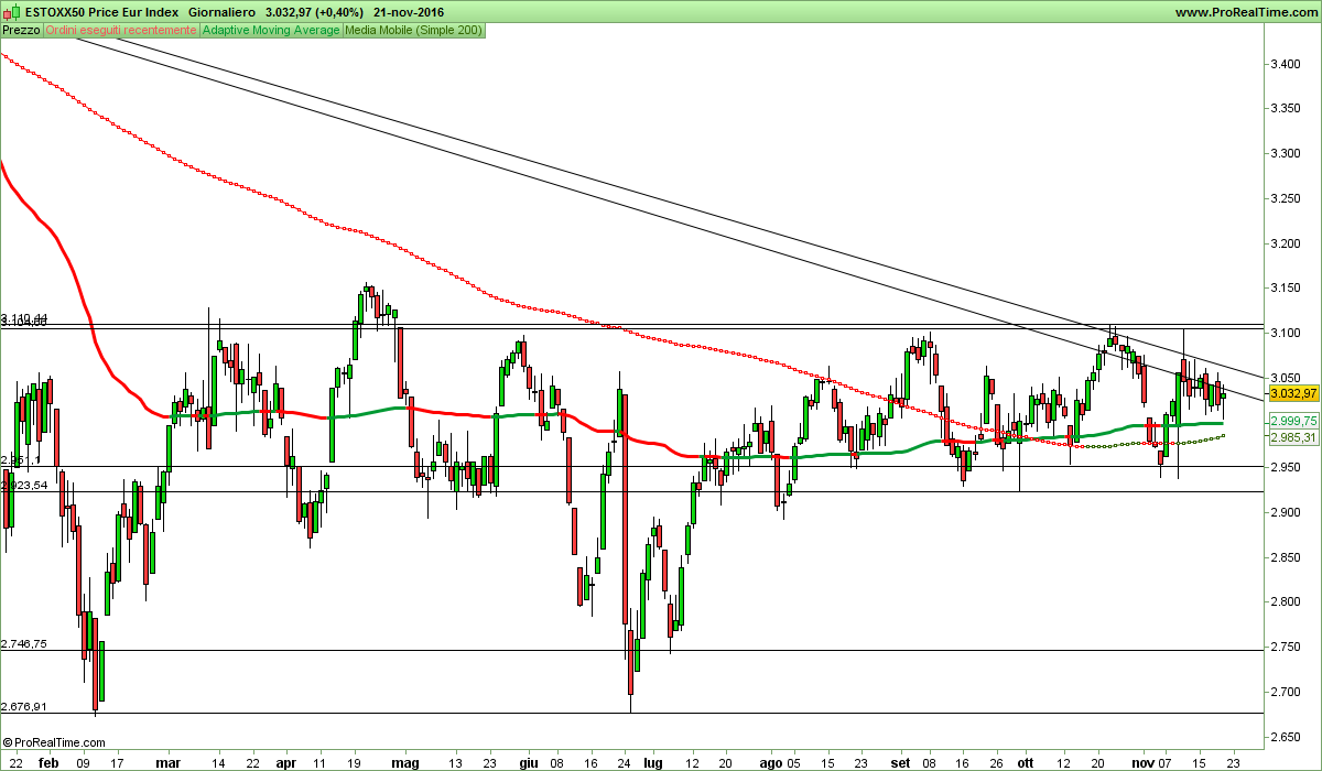 ESTOXX50 Price Eur Index.png