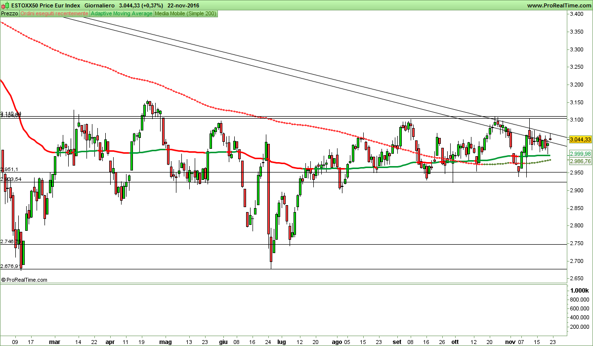 ESTOXX50 Price Eur Index.png