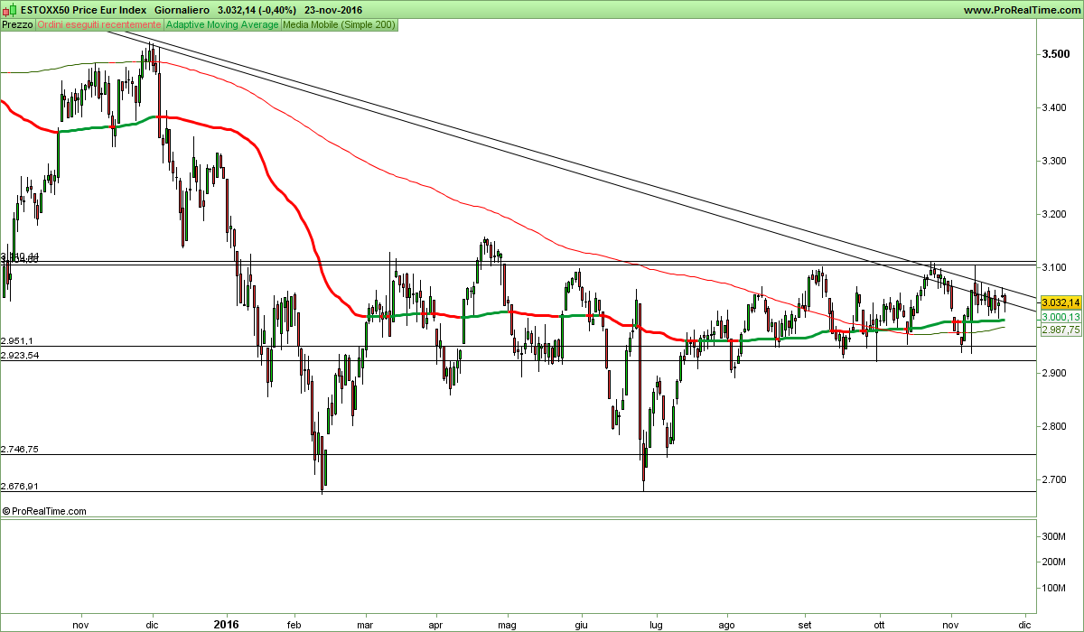 ESTOXX50 Price Eur Index.png