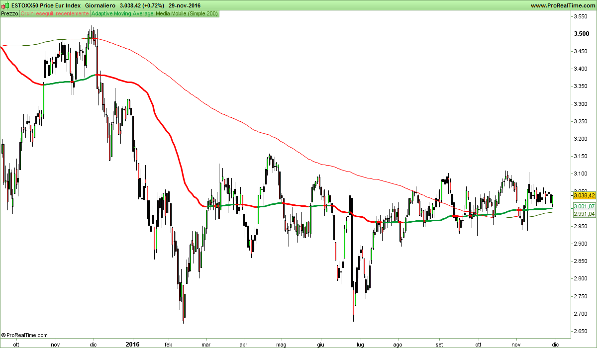 ESTOXX50 Price Eur Index.png