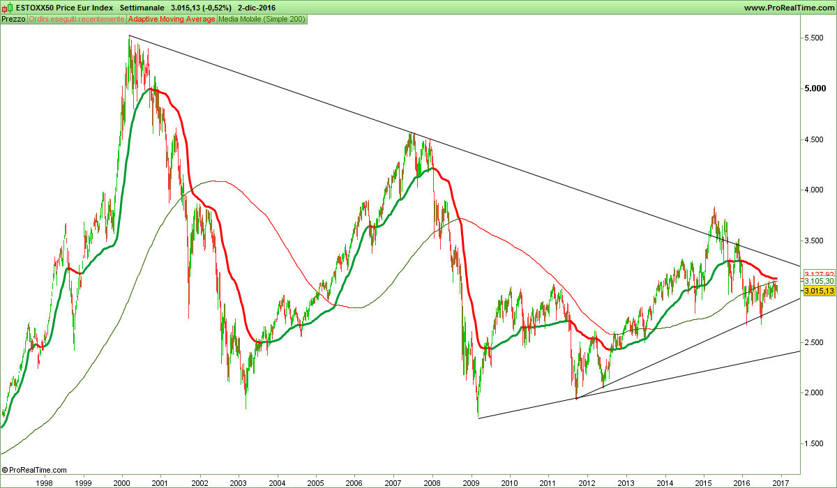 ESTOXX50 Price Eur Index.png