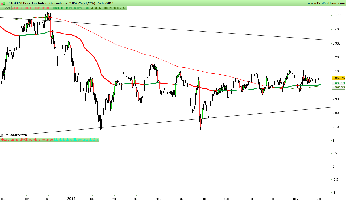 ESTOXX50 Price Eur Index.png