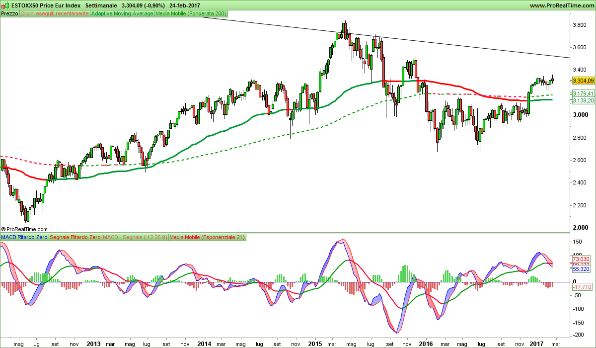 ESTOXX50 Price Eur Index.png