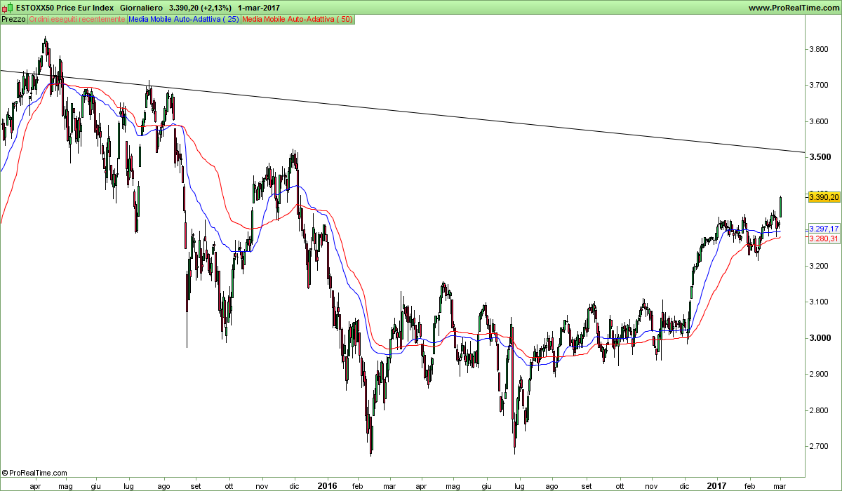 ESTOXX50 Price Eur Index.png