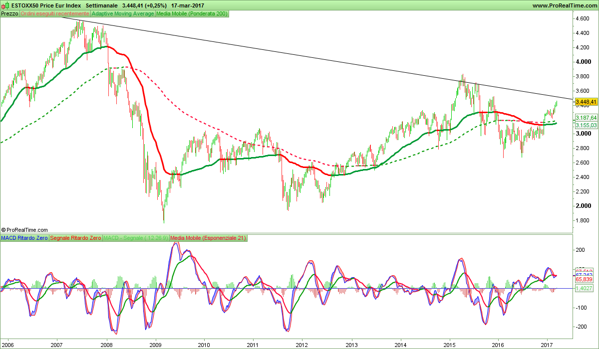 ESTOXX50 Price Eur Index.png