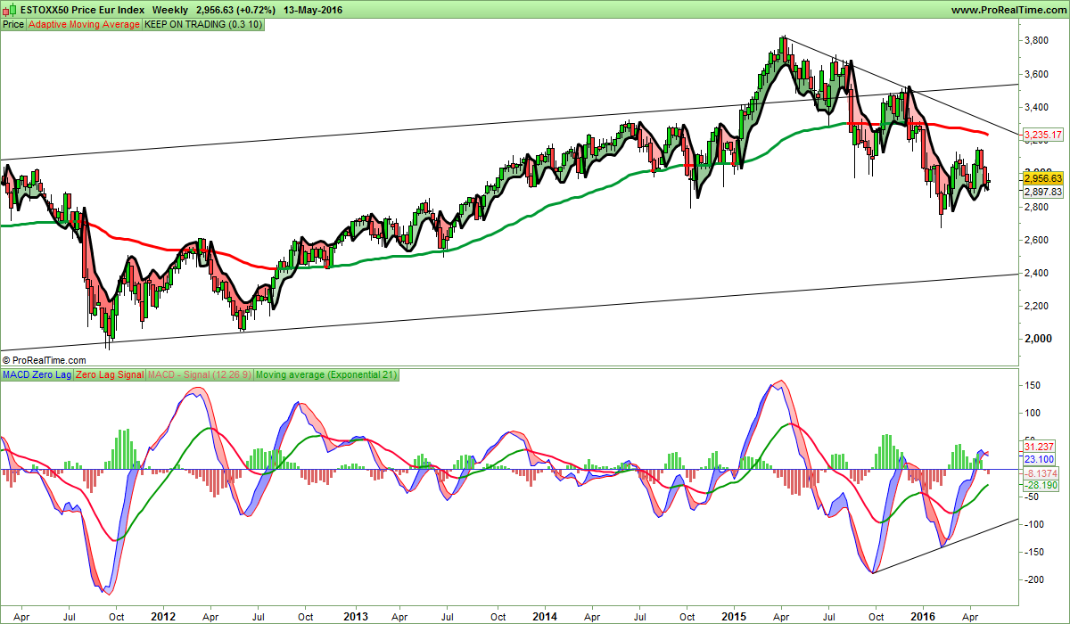 ESTOXX50 wePrice Eur Index.png