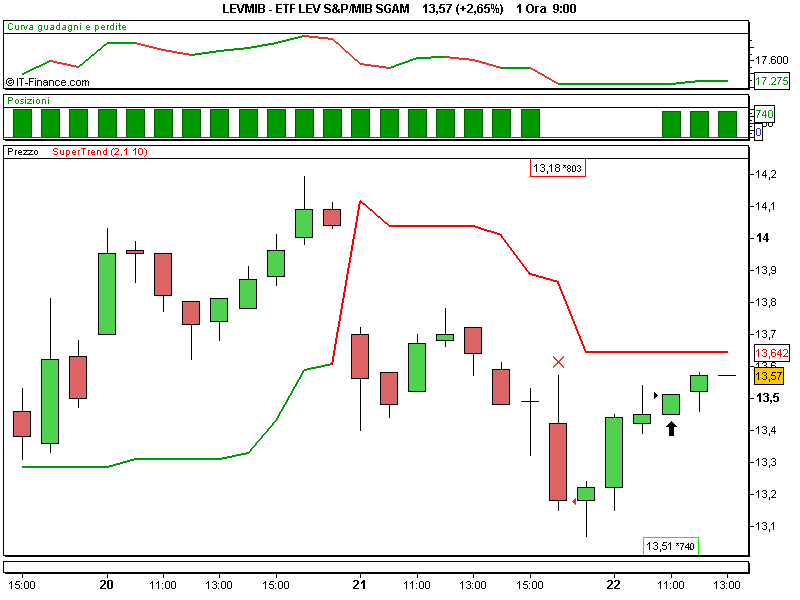 ETF LEV S&P_MIB SGAM.png