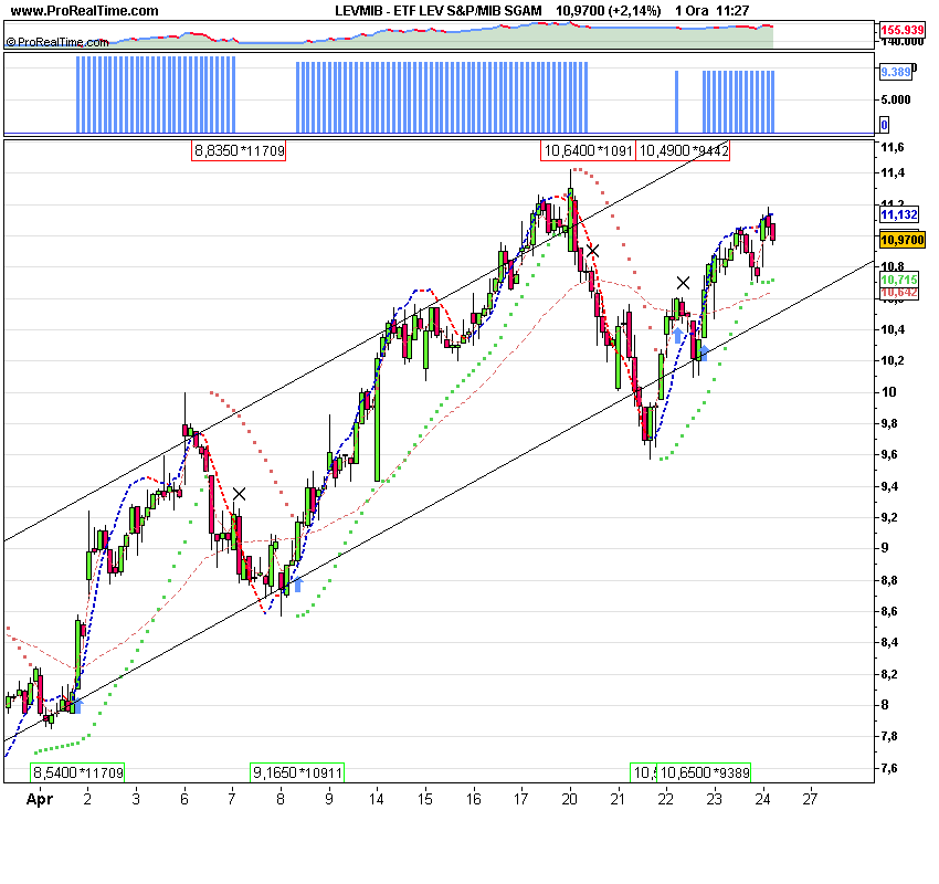 ETF LEV S&P_MIB SGAMa.png