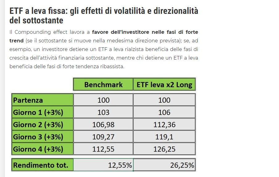 etf leva funzionamento.jpg