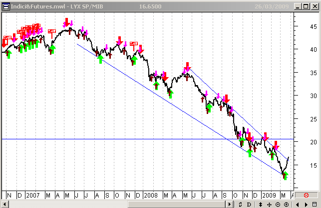 Etf-Mib260309.gif