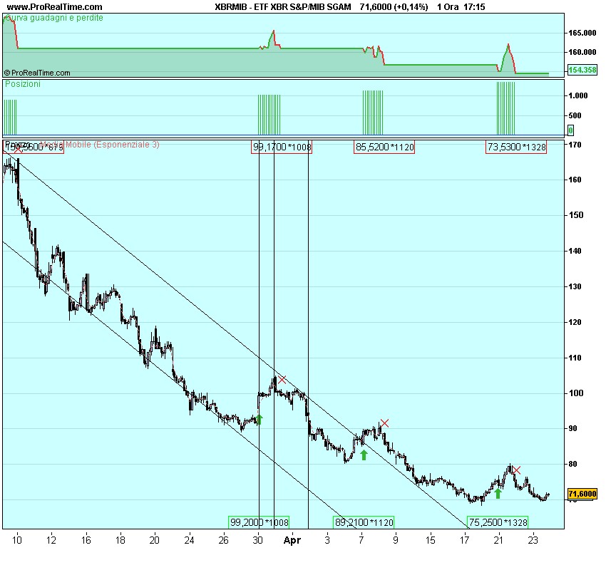 ETF XBR S&P_MIB SGAM.png