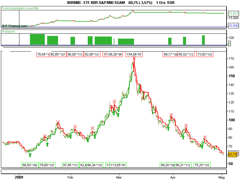 ETF XBR S&P_MIB SGAM.png