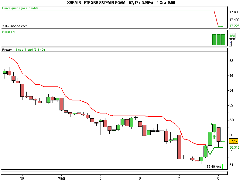 ETF XBR S&P_MIB SGAM.png