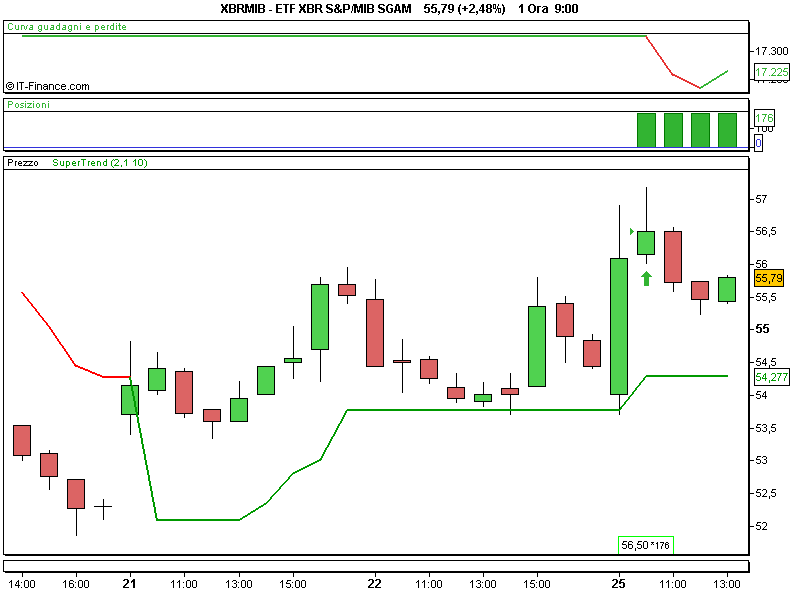 ETF XBR S&P_MIB SGAM.png