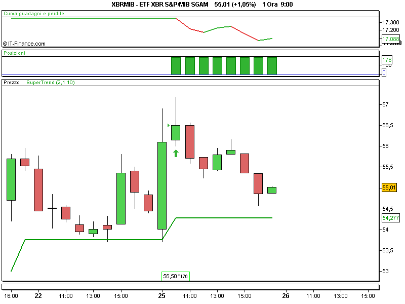 ETF XBR S&P_MIB SGAM.png