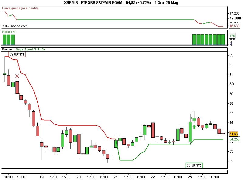 ETF XBR S&P_MIB SGAM.png