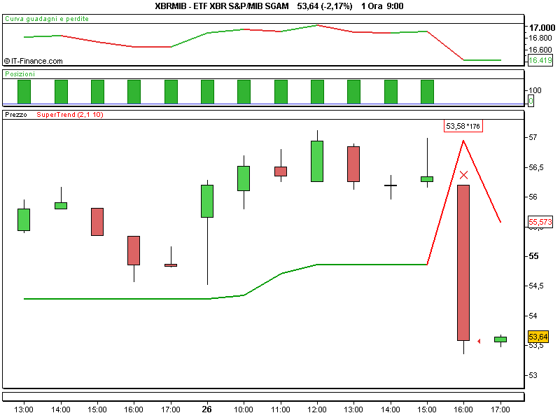 ETF XBR S&P_MIB SGAM.png