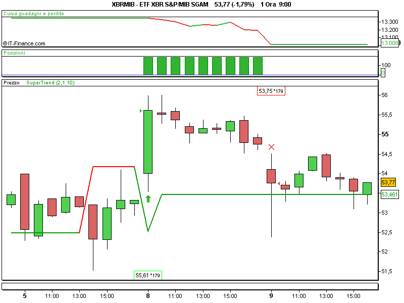 ETF XBR S&P_MIB SGAM.png