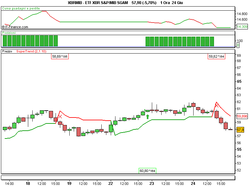 ETF XBR S&P_MIB SGAM.png