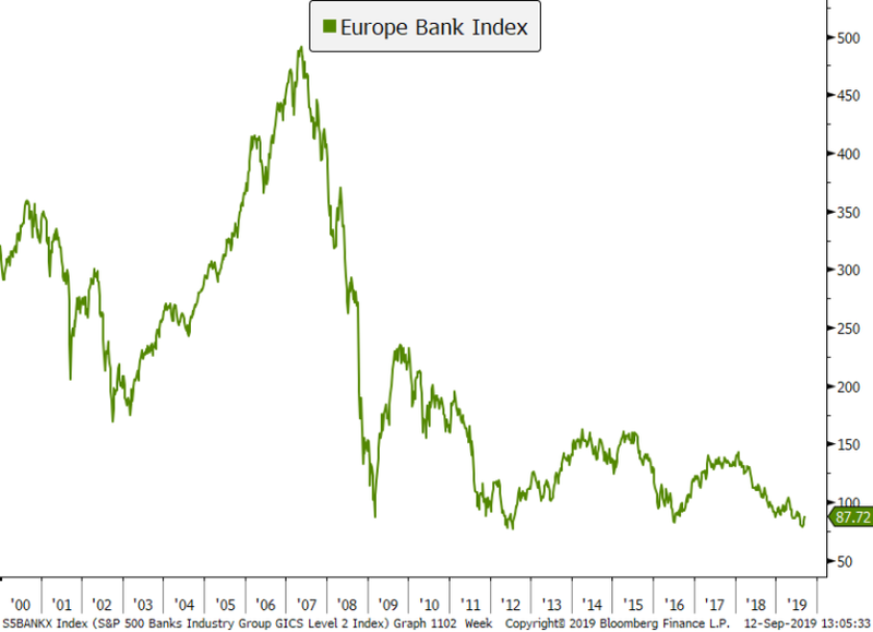 EU BANK INDEX.png