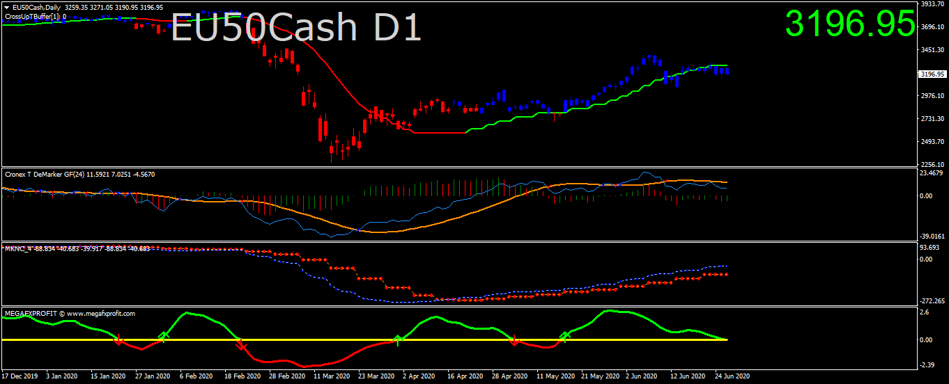 eu50cash-d1-trading-point-of.png