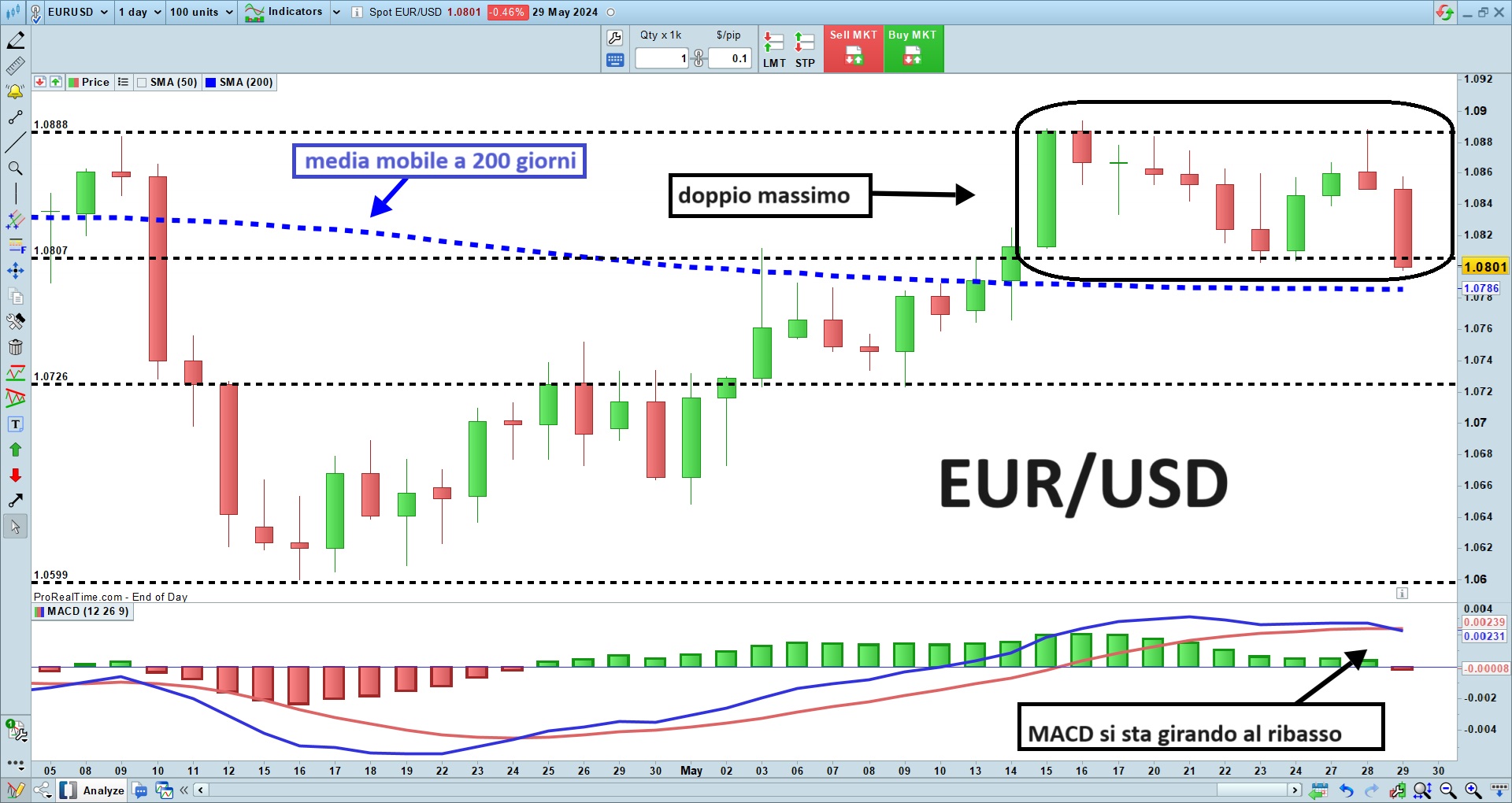 eur usd.jpg