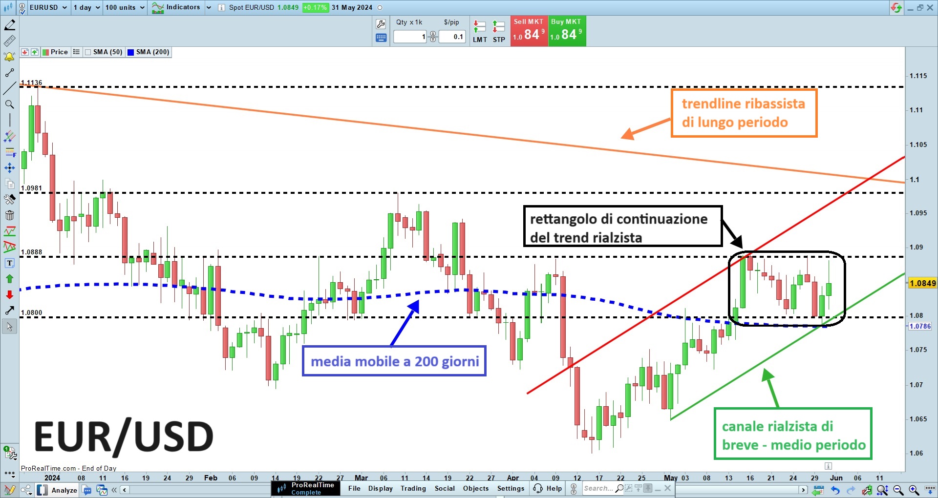 EUR USD.jpg