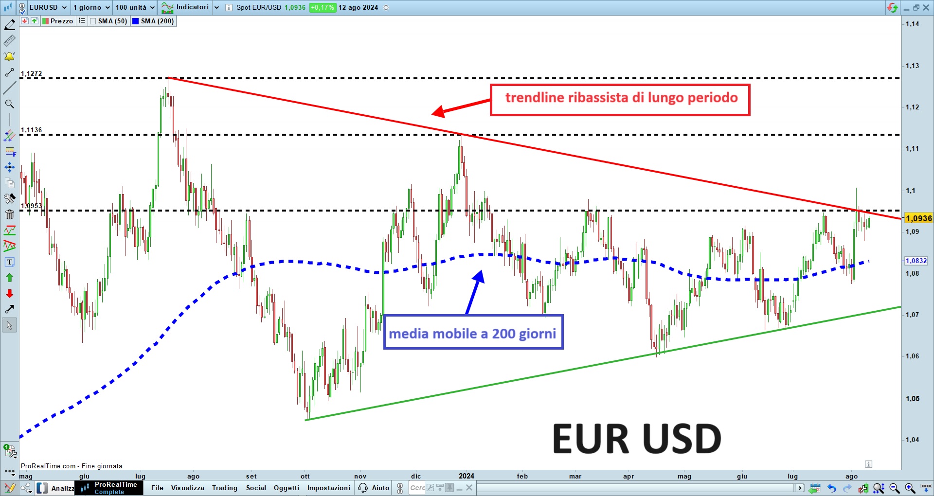 eur usd.jpg