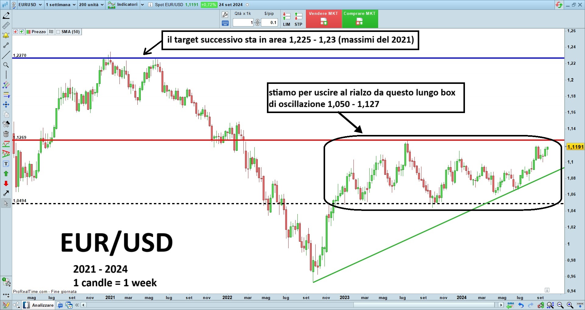 EUR USD.jpg