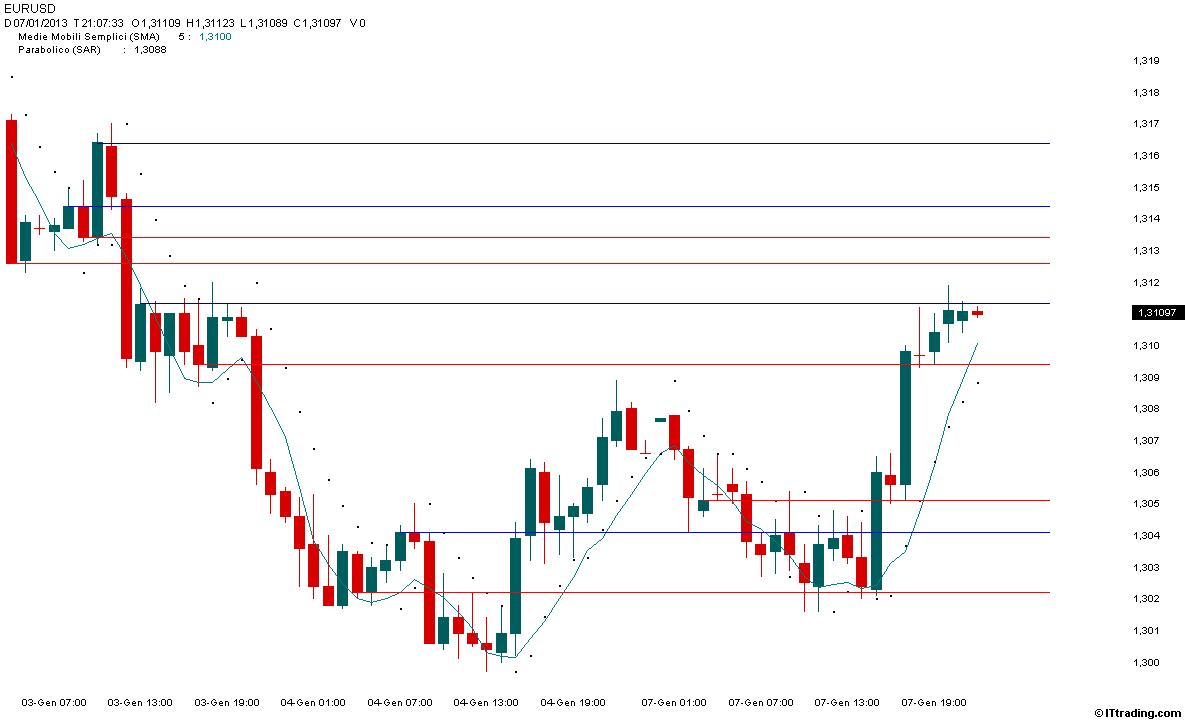 Eur-Usd Orario.jpg