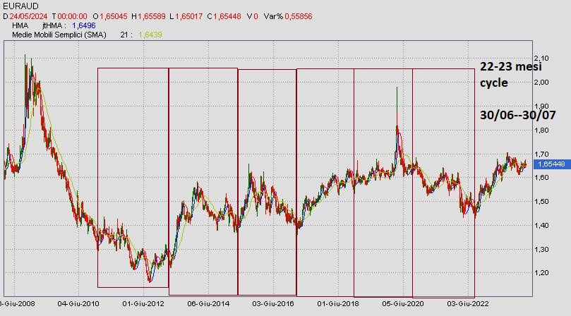 euraud.jpg