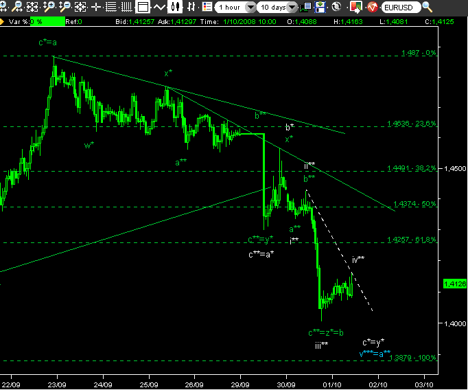 eurdol011008bis.GIF