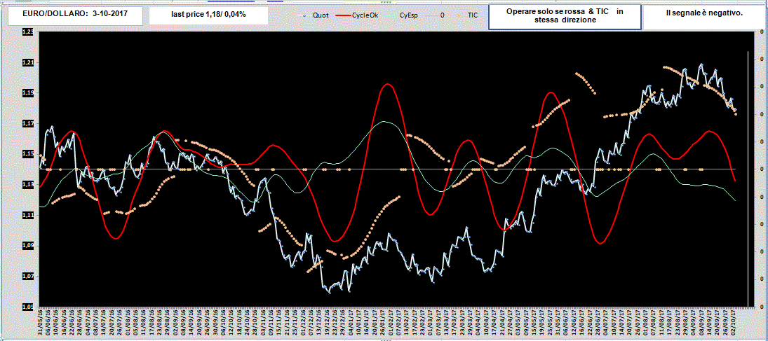 Euro-Dollaro-CyOk-3-10-17.GIF