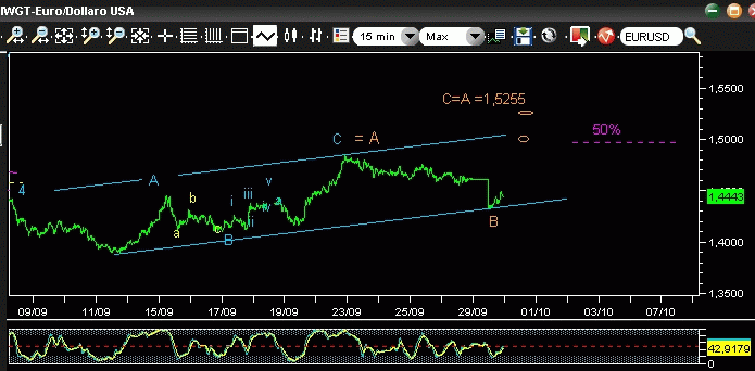 Euro-Dollaro-Forex-15 min.gif