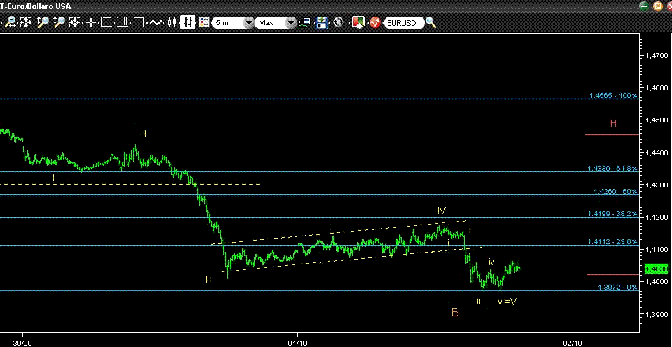 Euro-Forex-5 min.GIF